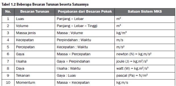 Contoh Mencari Rumus Dimensi: