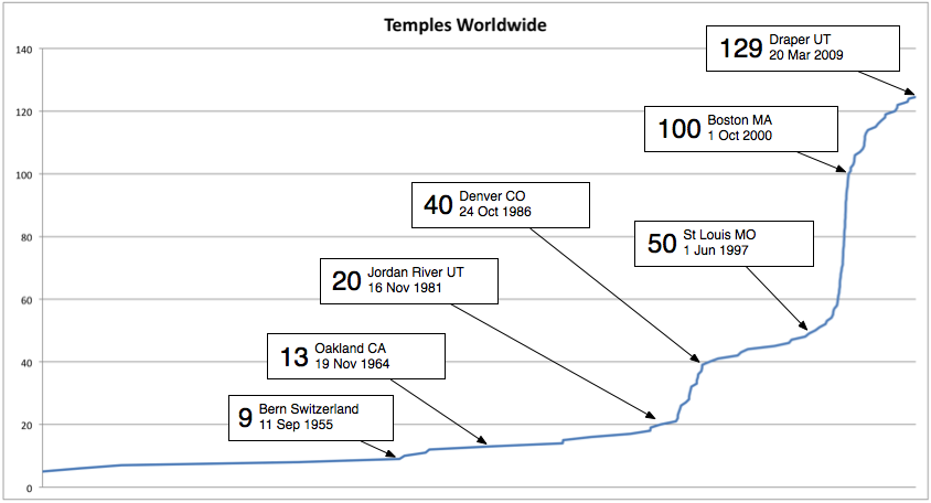 Temple Growth Callouts.png