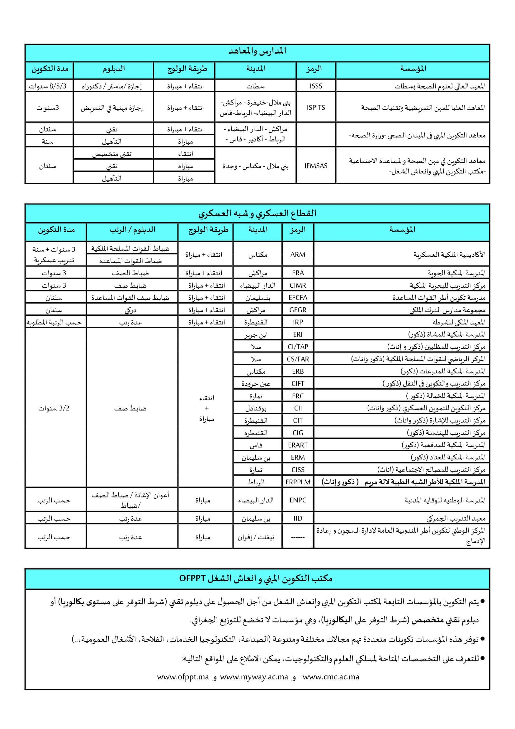 آفاق ما بعد البكالوريا شعبة العلوم و التكنولوجيات