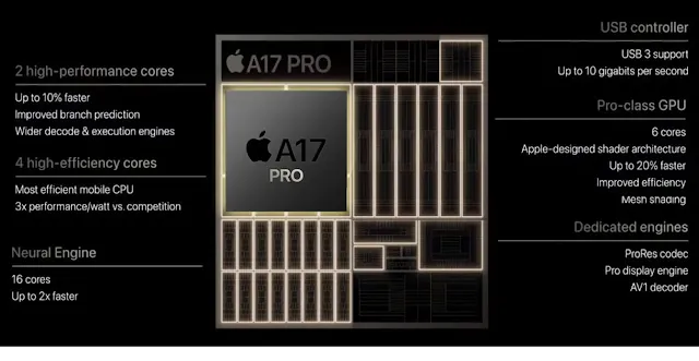 10 Reasons to Choose the iPhone A17 Pro Over the Snapdragon 8 Gen 2