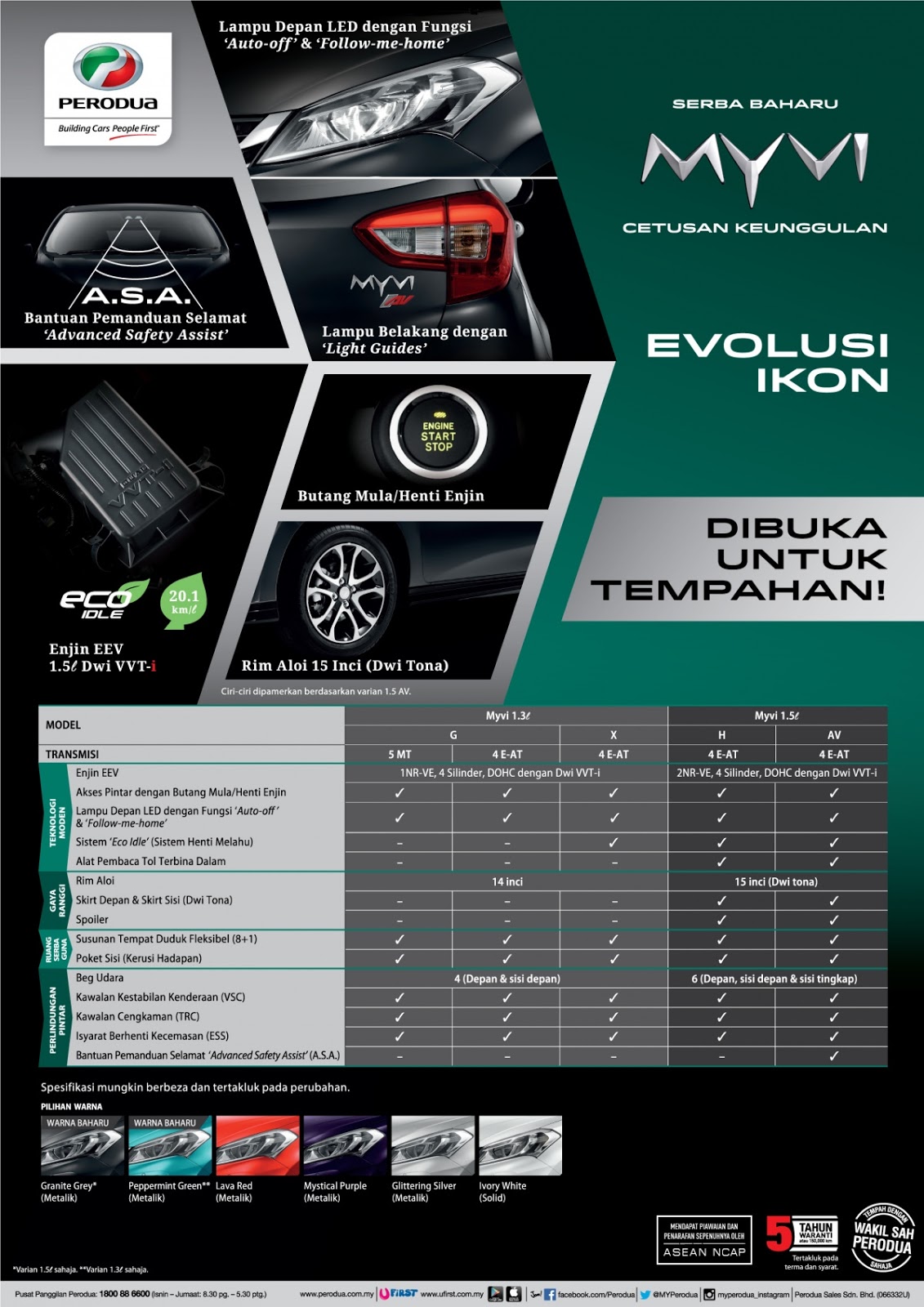 Harga & Spesifikasi Myvi Baru 2018  Azyyati Liah