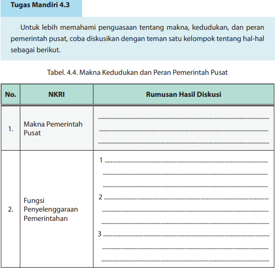 KUNCI JAWABAN PKN Kelas 10 Tugas Mandiri 4.3 Halaman 116