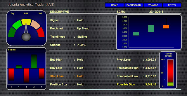 Analisa Saham SCMA 28 Desember 2015