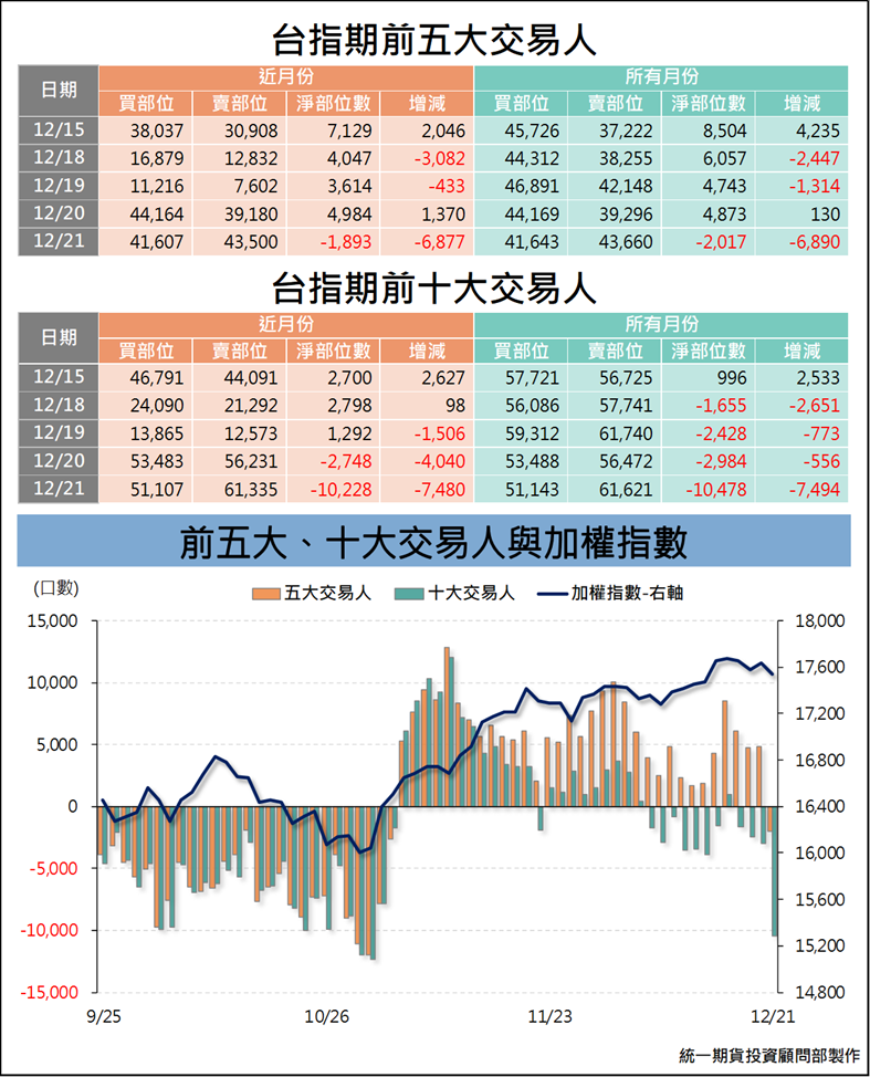 台指期大額交易人_交易狀況 (統一期貨)