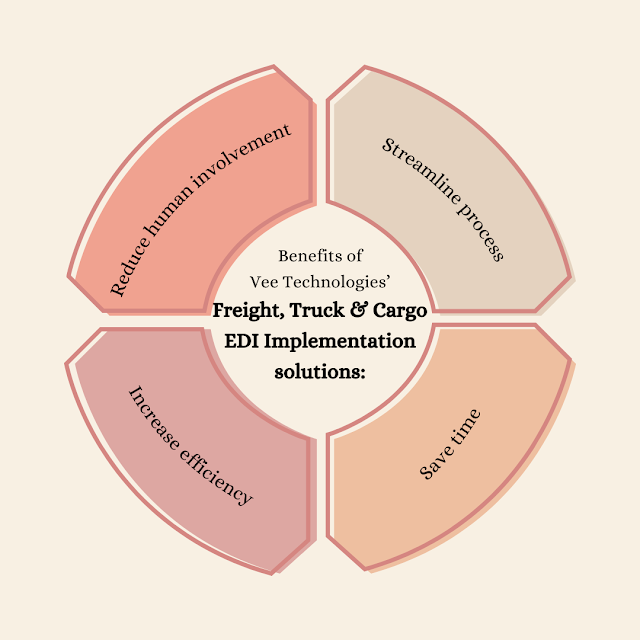 Vee Technologies’ Freight, Truck & Cargo EDI Implementation services and solutions