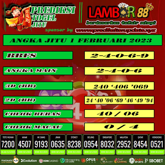 Lambor88 Togel