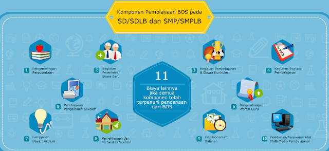  untuk SD Sekolah Menengah Pertama Sekolah Menengan Atas Sekolah Menengah kejuruan yang menyatakan bahwa Petunjuk PERMENDIKBUD NOMOR 3 TAHUN 2019 