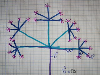 dibujamos las potencias y nos iniciamos en el concepto de fractales. visual thinking en matemáticas 1º ESO