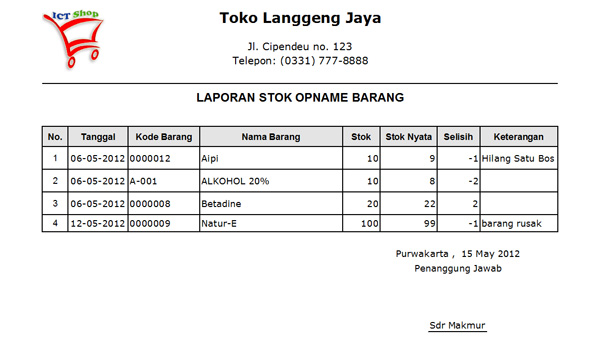 Contoh Cara Membuat Laporan Kegiatan Usaha