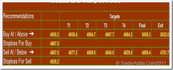 Nifty Future 12 Dec Tips