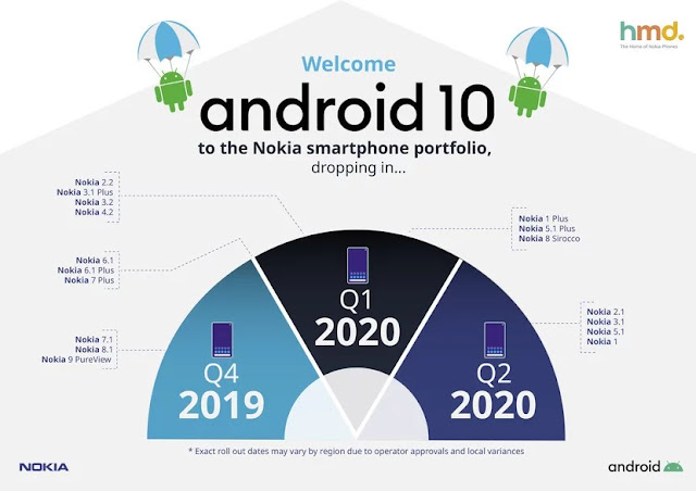 nokia-android-10-update-roadmap