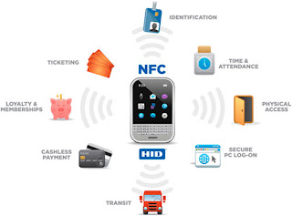 uses of New NFC Technology