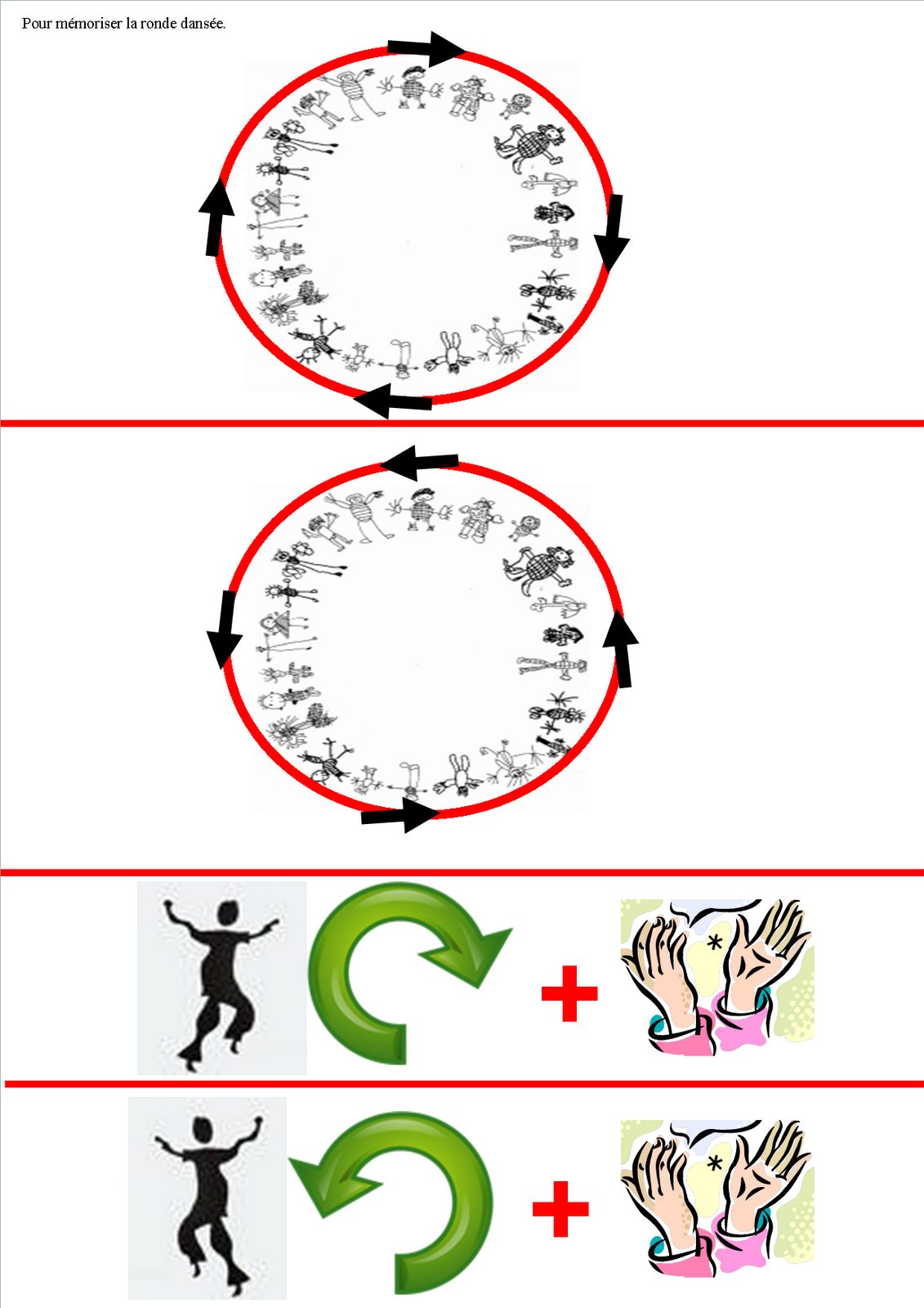 EPS apprentissage de la ronde dansée "j aime la galette"