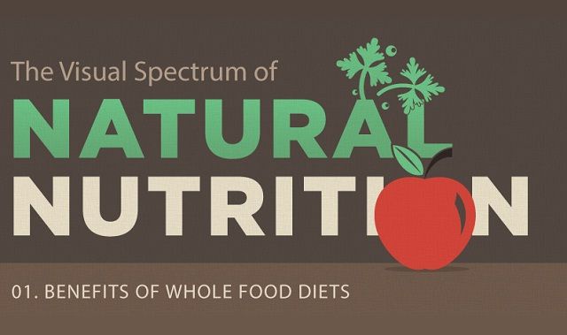 Image: The Visual Spectrum of Natural Nutrition #infographic