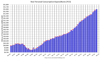 Personal Consumption Expenditures