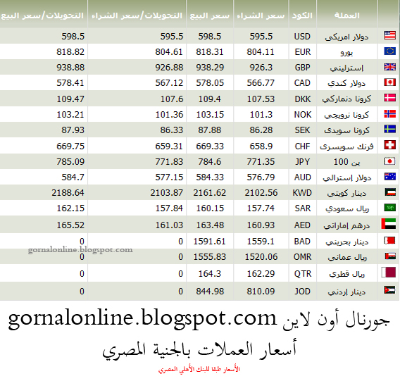 جورنال أون لاين أسعار العملات بالجنية المصري ليوم 30 9 2011