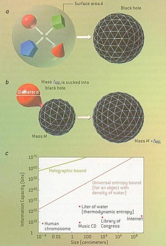 Black Hole Entropy1