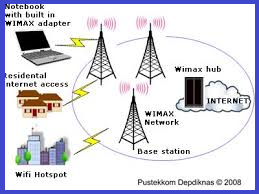 TIPS CARA MEMPERCEPAT KONEKSI INTERNET WIFI DENGAN ROUTER