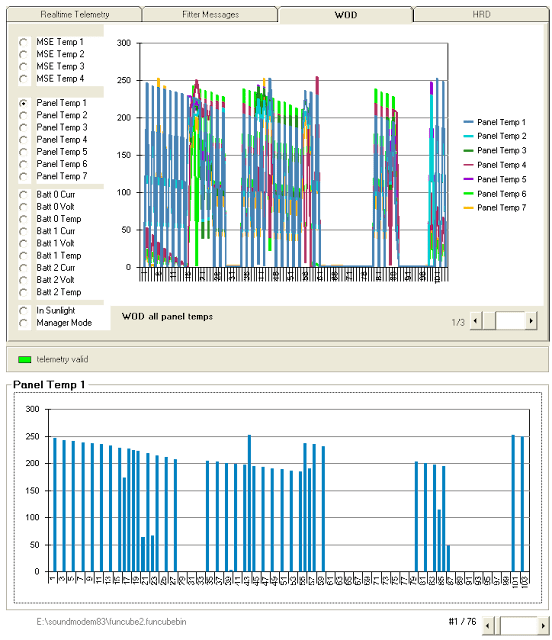 FUNCube-2 Telemetry Panel Temp chart