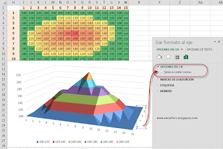 Un gráfico de superficie en Excel para representar un plano.