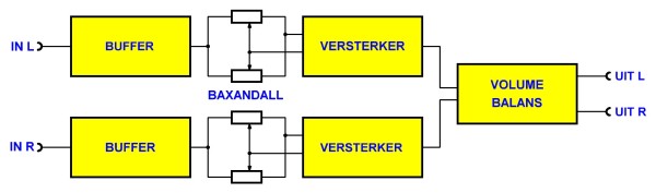 Baxandall-02 (© 2018 Jos Verstraten)