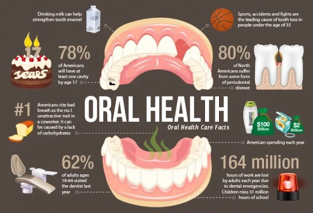 17 Oral Health & Mouth Problems