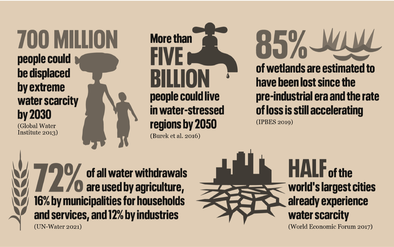 water, earth, water resilience