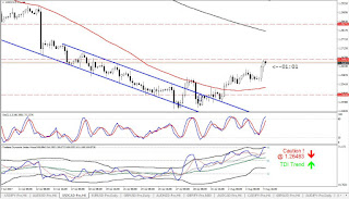 How To Trade with Divergence  