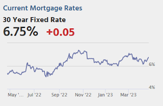 Mortgage Rates