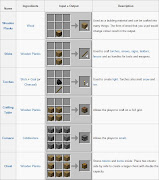 Minecraft Crafting. Here is a picture of some of the things you can craft on .