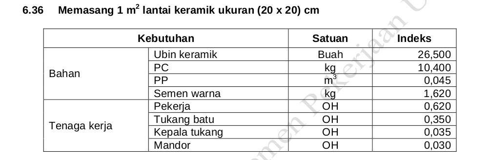 MRG Konstruksi Peraturan SNI