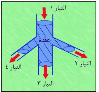 موسوعة الكهرباء والتحكم 