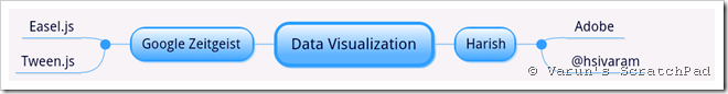 Building visualisations that rock using Web Standards
