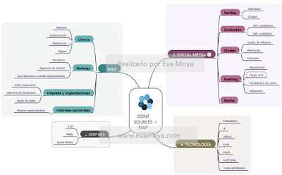 OSINT_fuentes_sources