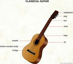 gitar classical 