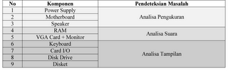 Tutorial : Troubleshooting Komputer 