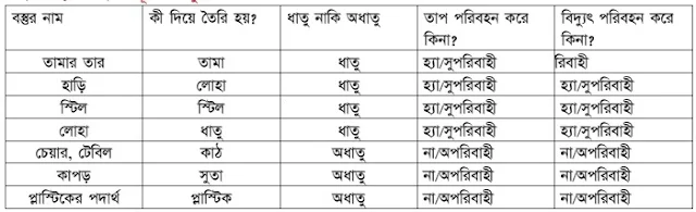 পদার্থের সুলুকসন্ধান - ৭ম শ্রেণির বিজ্ঞান অনুশীলন ২য় অধ্যায় সমাধান ২০২৪ - Class 7 Science Exercise Book Chapter 2 Solution 2024 PDF