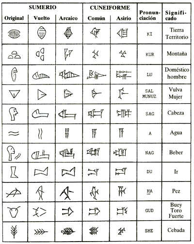 Resultado de imagen de ESCRITURA CUNEIFORME