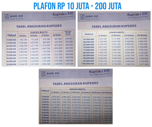 Pinjaman Bank BRI Jaminan AJB Rp 1 Juta - Rp 250 Juta