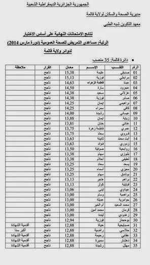 دائرة قالمة