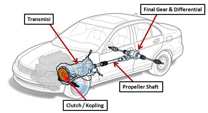5 fungsi kopling pada kendaraan