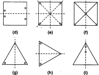 Solutions Class 7 गणित Chapter-14 (सममिति)