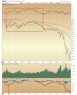 $NYA