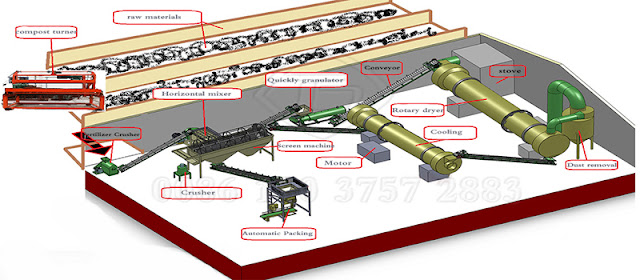  vermicomposting granules making machines