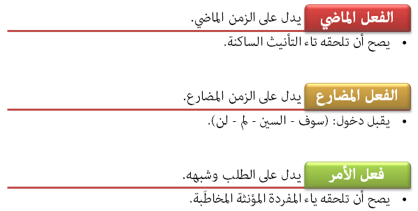 تعريف الرسالة اصطلاحا