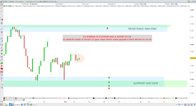 Trading cac40 02/02/21