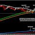 Analysis Teknikel Moving Haiken USD/JPY 16 November 2015