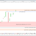 Nouvelle progression du CAC40 (+0.53) - En rédaction-