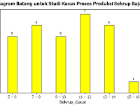 Contoh Penyajian Data Dalam Bentuk Diagram Batang