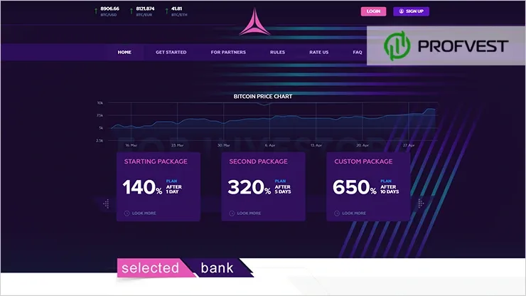 SelectedBank обзор и отзывы HYIP-проекта